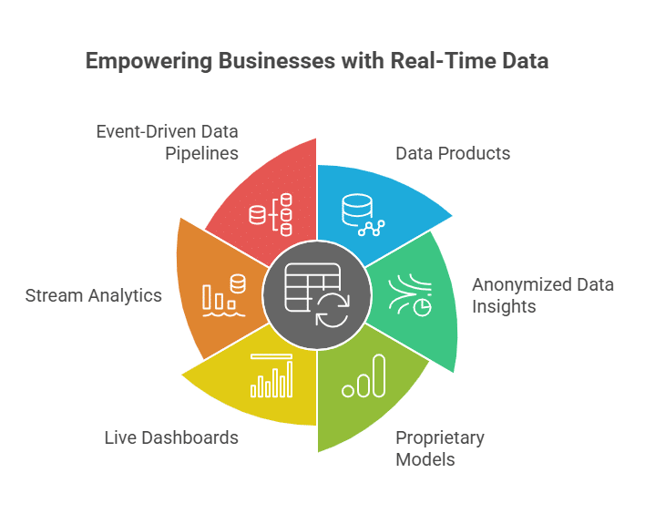 Data Science Services and Solution