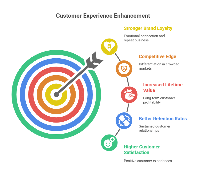 Data science and analytics services