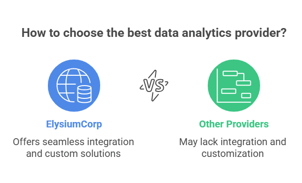 ElysiumCorp Data Science and Analytics Services