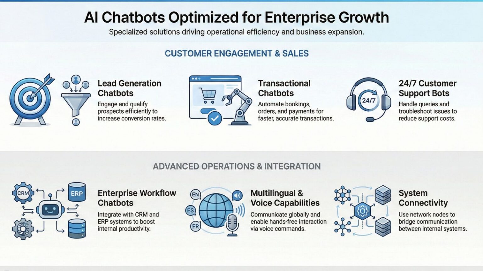 AI Chatbot Development Services | Elysium Technologies