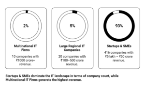 madurai software company list